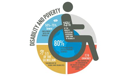 stigma of disability